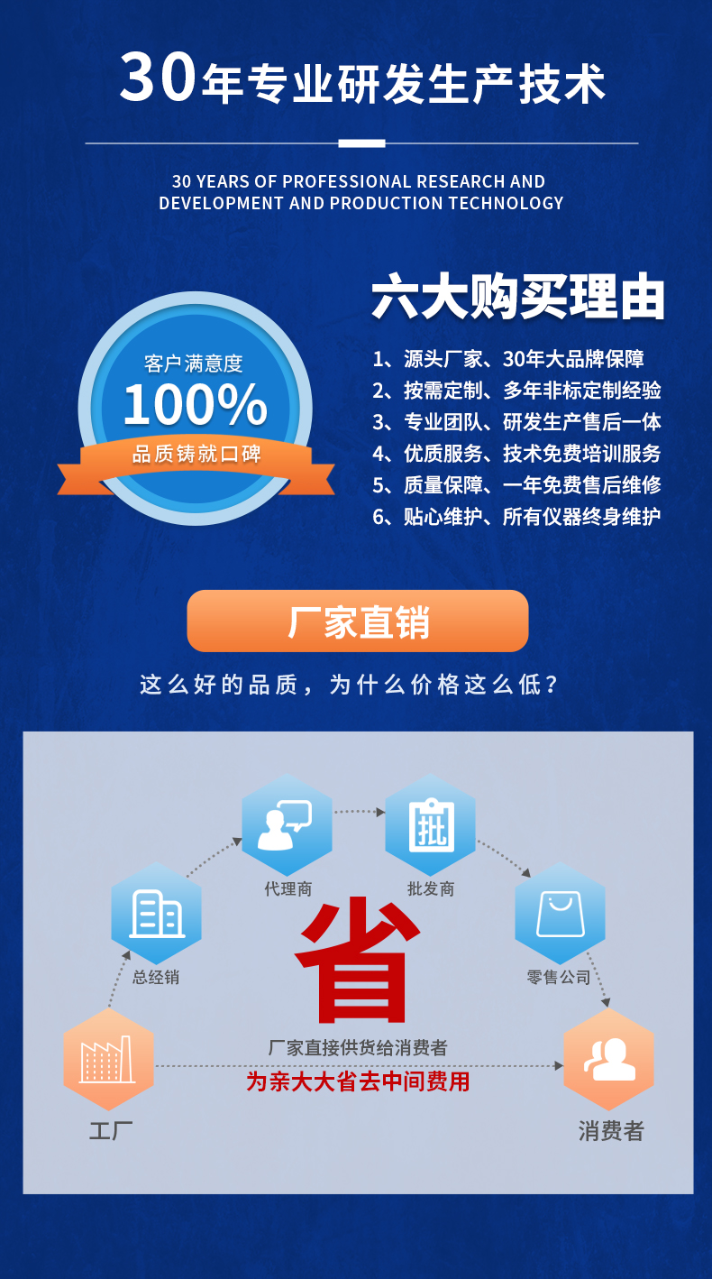 威格新品-多通道，多功能、高精度功率分析儀VG3000系列 廠家直銷 質(zhì)量保障插圖20